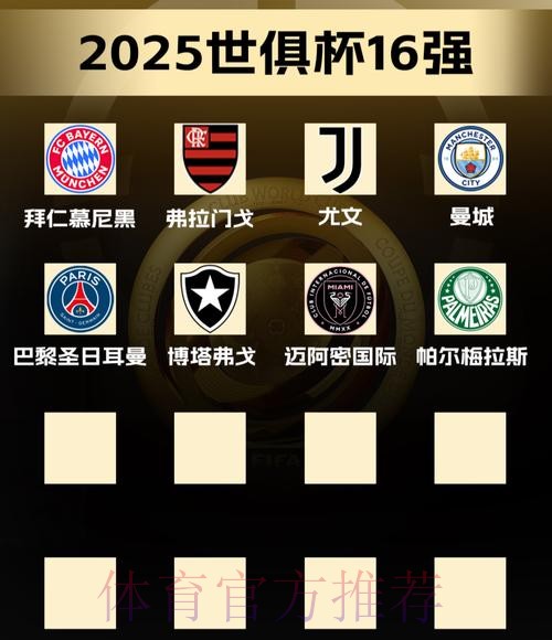 世俱杯16强出炉！皇城仁、巴黎国米豪强云集