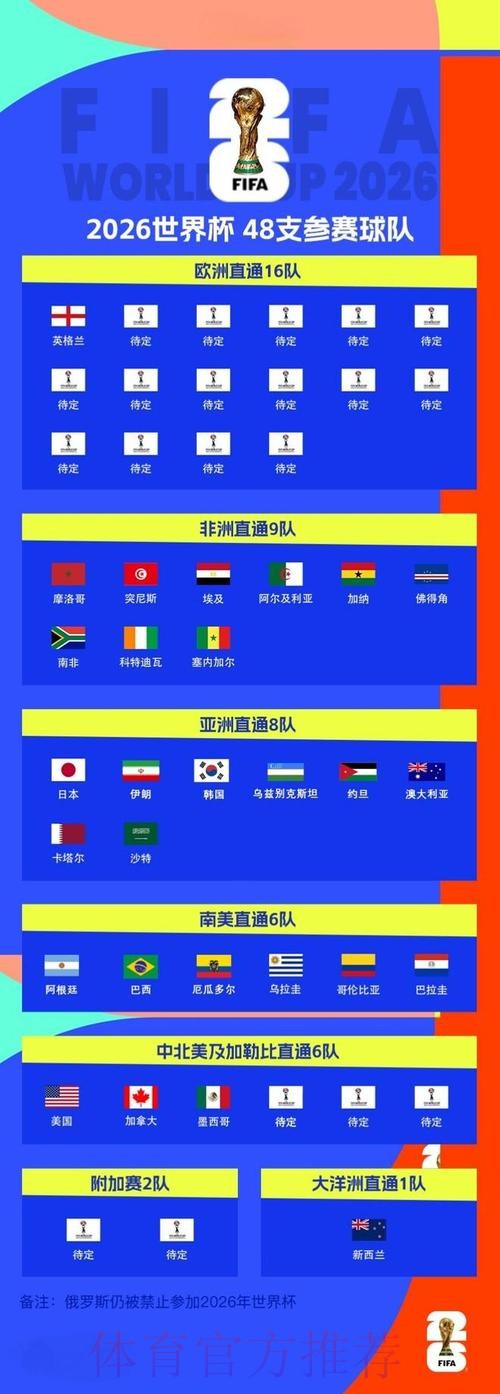 2026世界杯外围网页版最新网址 2026世界杯外围网页版最新网址